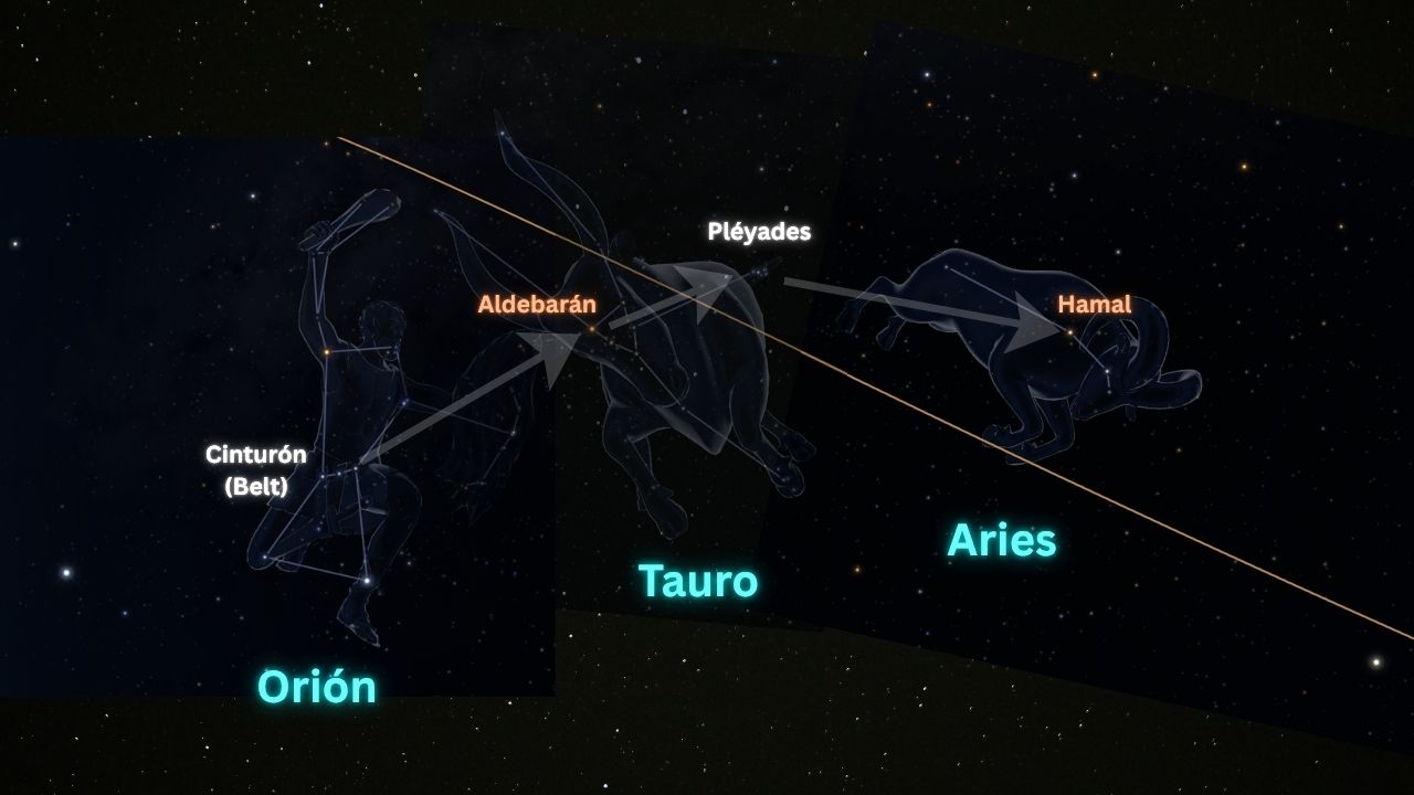 Star hopping desde Orión pasando por Aldebarán y las Pléyades hasta Hamal en Aries