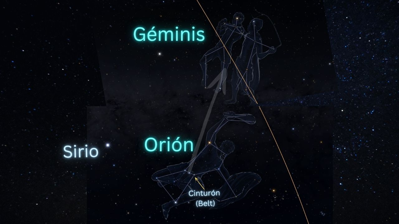 Star hopping de Orión a Géminis, guía de navegación estelar. ASTRONOMIKA TV