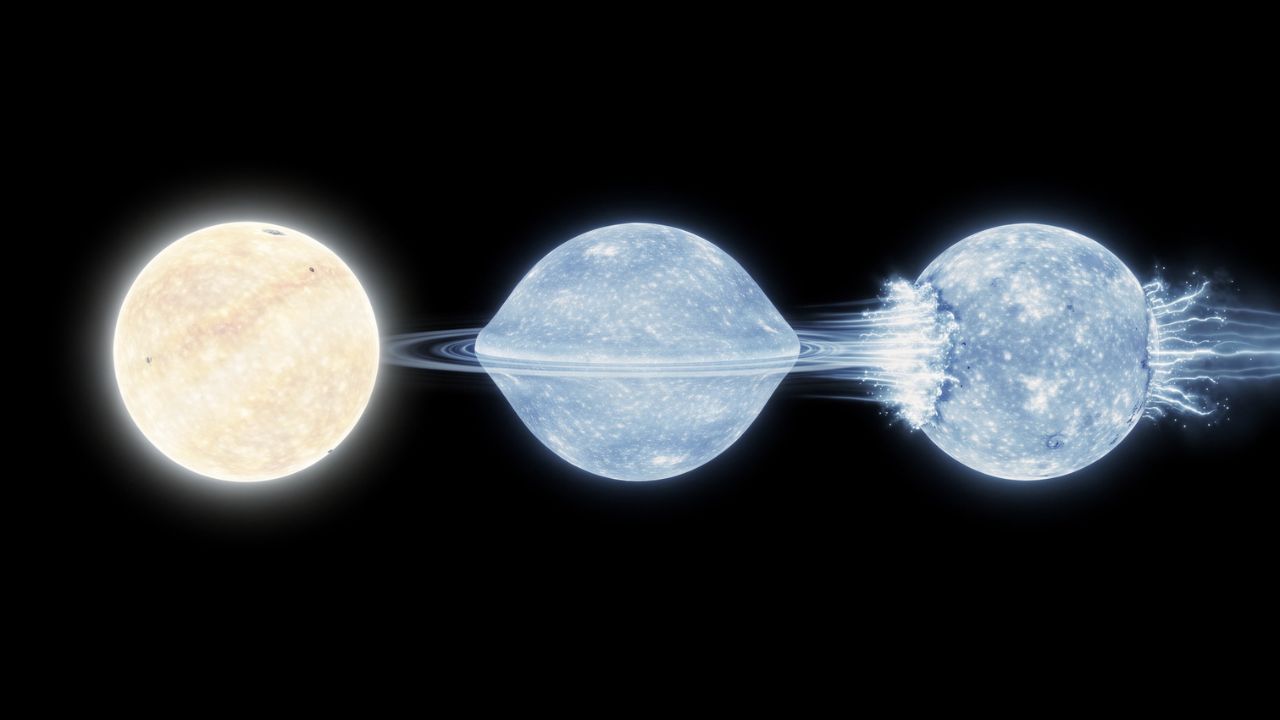 Visual comparison Regulus normal sphere oblate spheroid and fragmentation from extreme rotation - ASTRONOMIKA TV