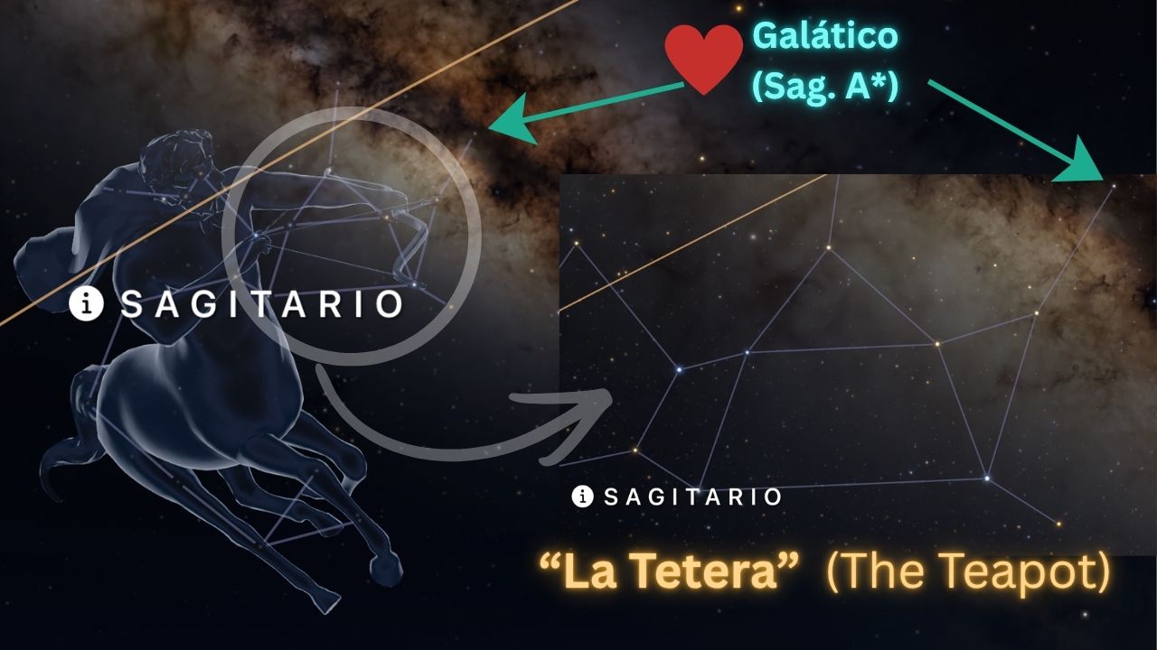 Asterismo de la Tetera constelación de Sagitario Sky Guide con Sagitarius A* señalado - ASTRONOMIKA TV