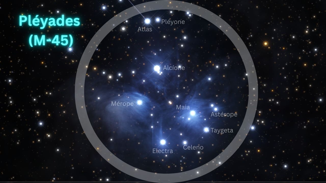 Las Pléyades M45 con los nombres de las siete hermanas etiquetados, cúmulo abierto en la constelación de Tauro