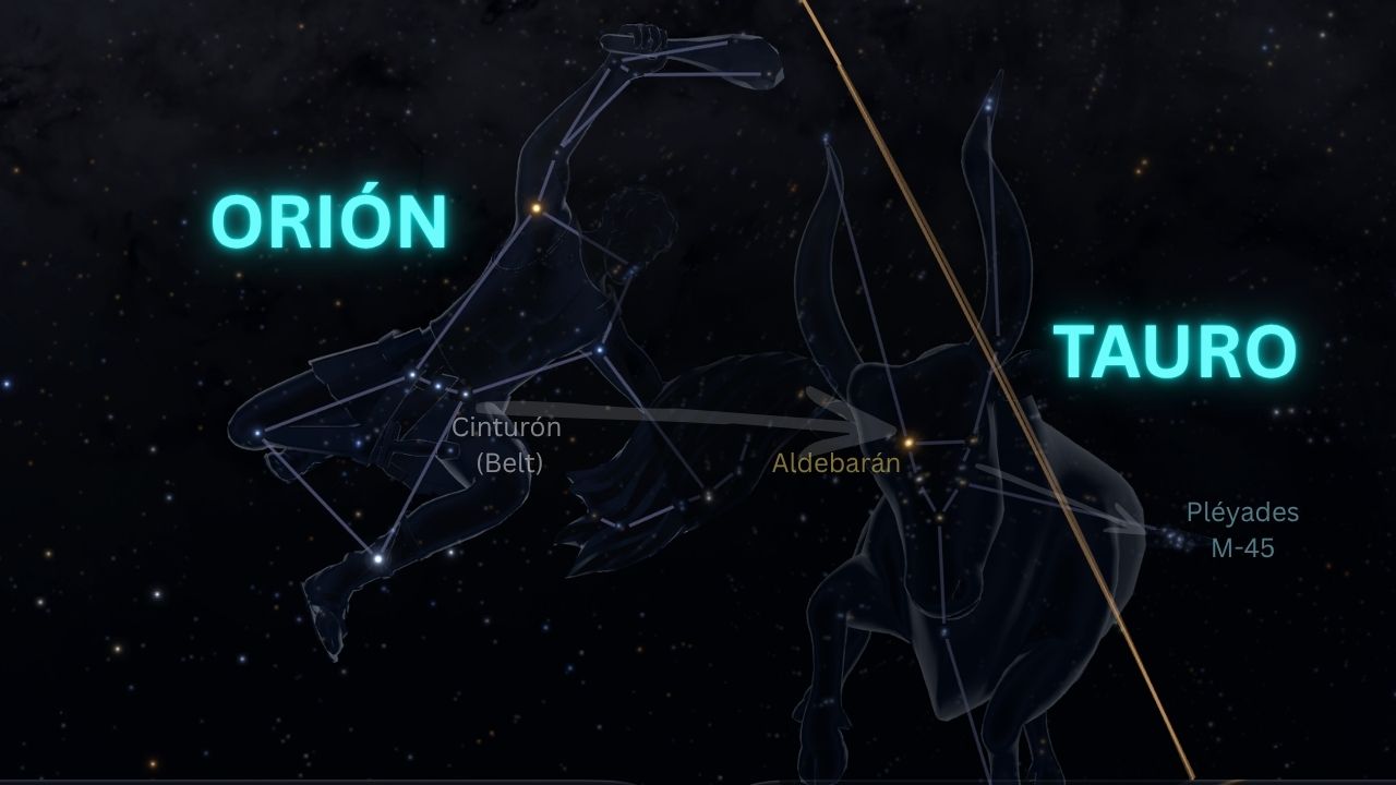 Star hopping desde el cinturón de Orión hasta Aldebarán y las Pléyades en la constelación de Tauro